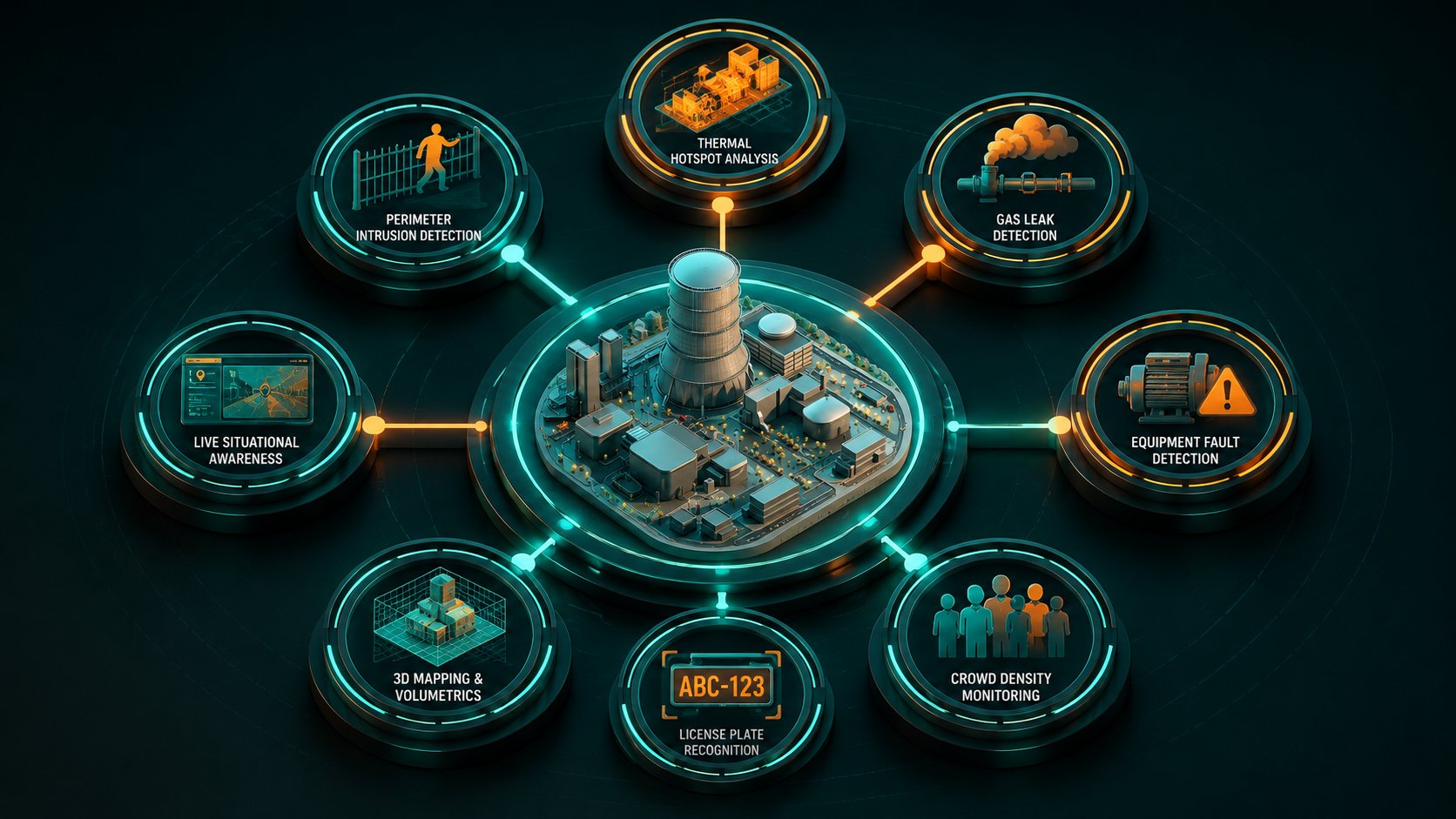 Illustration of the analysis modules connected around an industrial site